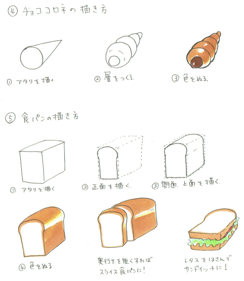 チョココロネ・食パンの描き方