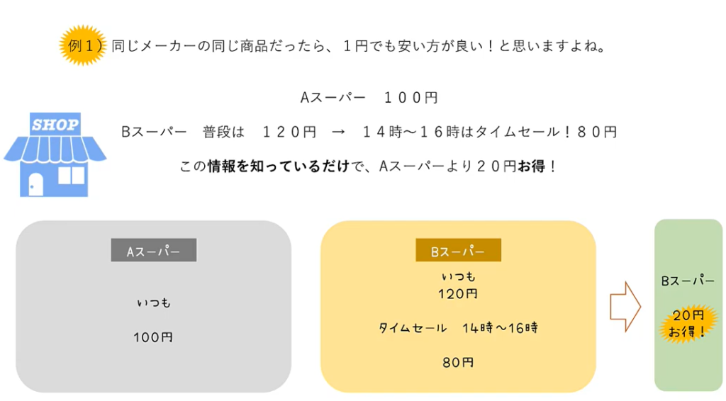情報弱者は金銭面で損をする例